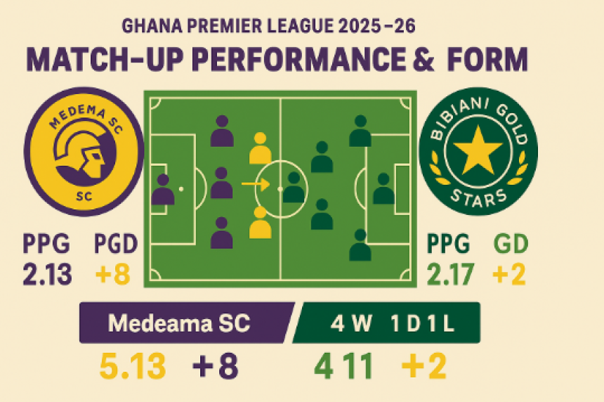 Football Match Analysis: Trends and Key Insights